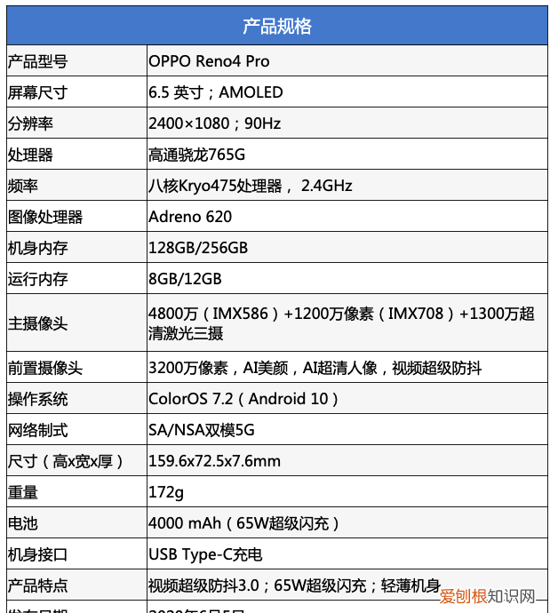 opporeno4pro超级夜景色彩还原测评