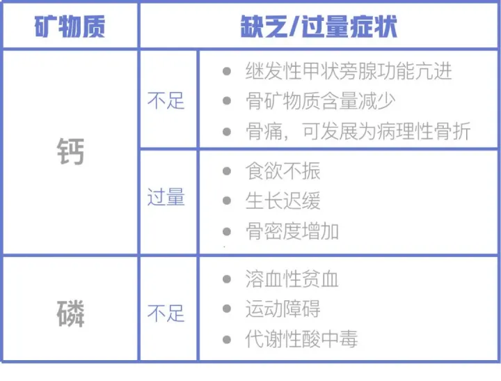 宠物关节软骨素哪个好，养宠大百科|家长一定要知道的宠物骨骼关节健康知识！