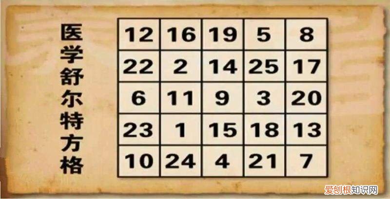 培养孩子专注力的36种方法是什么呢,培养孩子专注力的3个小技巧,你知道几个?