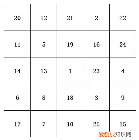 怎样培养孩子专注力 有什么方法，孩子专注力该如何培养，这里有家长想要的答案