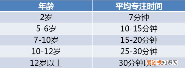 怎样培养孩子专注力 有什么方法，孩子专注力该如何培养，这里有家长想要的答案