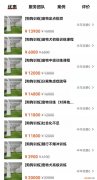 开个宠物学校需要什么手续，训练1只狗收费2万？宠物学校那么赚钱，为什么很少有人开？