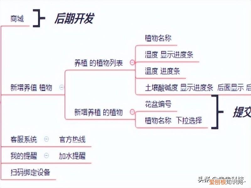 智能花盆方案总结，智能花盆app开发解决方案及亮点功能设计