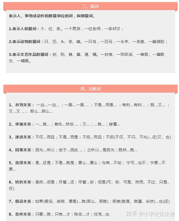 小学语文全部知识点第一位什么，最新最全小学语文基础知识大全！赶快为孩子收藏！
