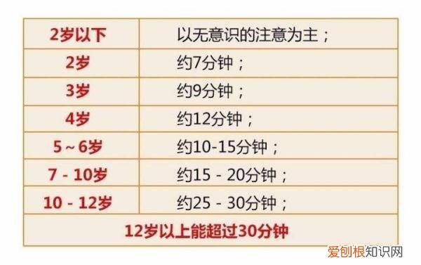 学生上课需要注意什么,小孩子上课注意力不集中怎么办?家长可以从这4个方法入手