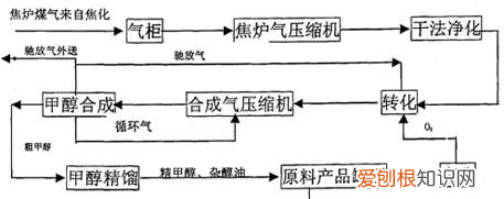 煤气的三大特性是什么，煤气燃烧应该是什么颜色