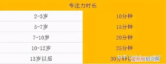 怎样来培养孩子的专注力，如何培养孩子的专注力？3个简单易行有效的方法，赶紧尝试一下吧