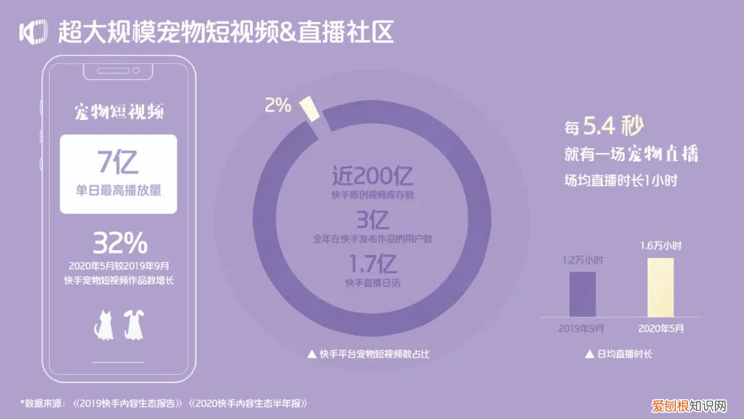 哪个平台有直播卖狗的,宠物狗号直播卖珠宝,还卖了600万!究竟是什么骚操作?