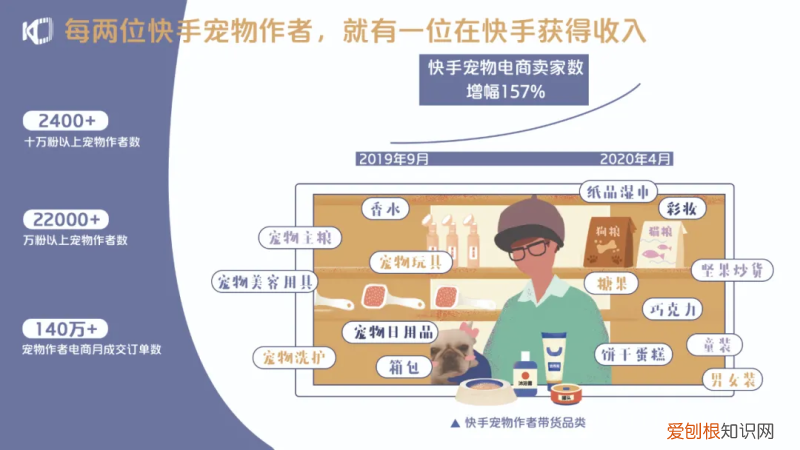 哪个平台有直播卖狗的,宠物狗号直播卖珠宝,还卖了600万!究竟是什么骚操作?