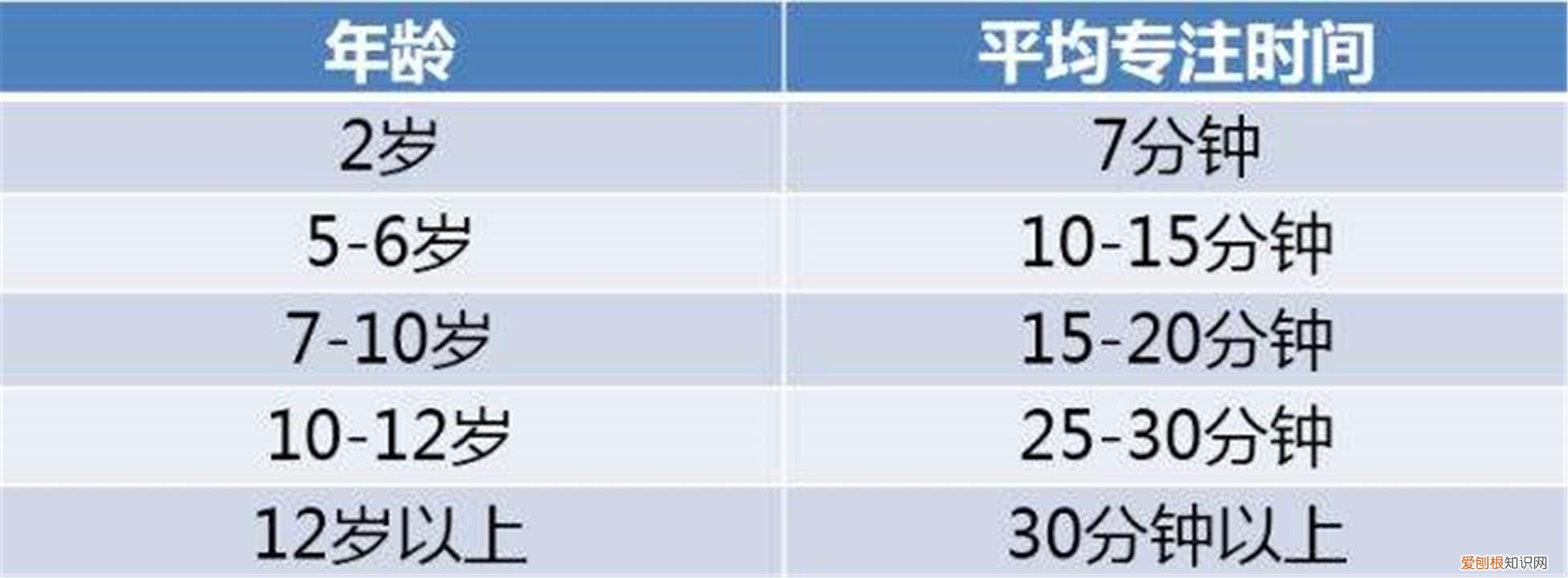 儿童心理学 牛津,哈佛大学:孩子分心是天性,培养孩子专注力,家长不妨试试3招