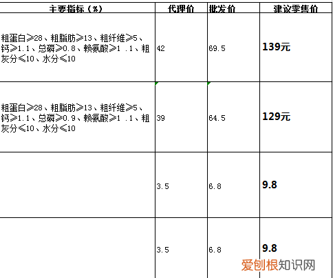 给宠物买保健品,究竟满足了谁的需求呢,给宠物买保健品,究竟满足了谁的需求?