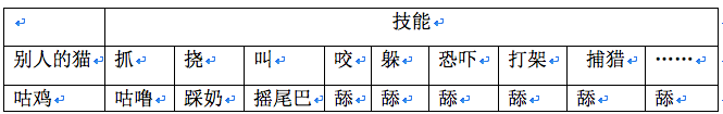 什么宠物聪明又好养,养一只特别蠢的宠物是种怎样的体验?