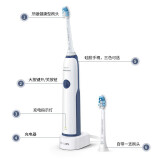 飞利浦HX3226和HX2421对比哪个更好