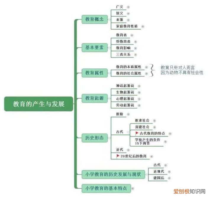 幼儿教师资格证保教简答题必背考点，23上教资笔试 |幼教62道必背简答题+高效备考建议+干货资料分享????