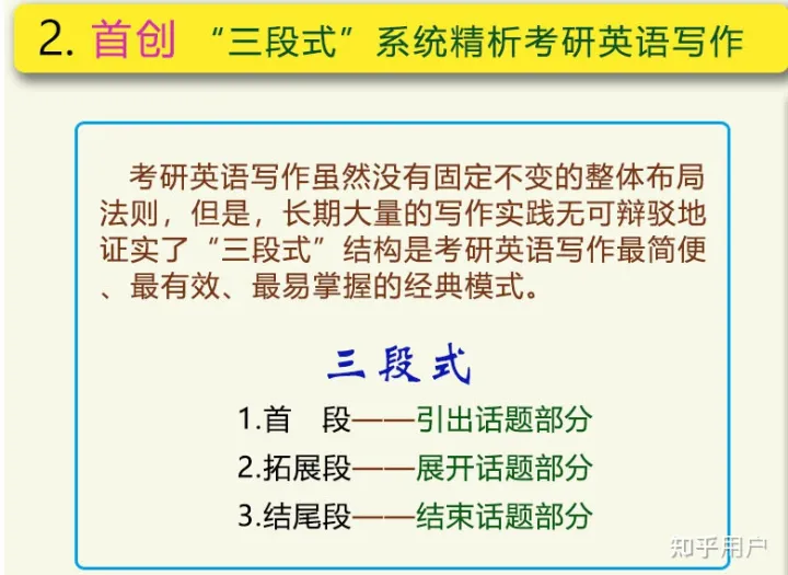 考研英语一2020年作文，2023考研英语作文这样拿高分 作文备考有技巧？