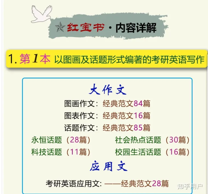 考研英语一2020年作文，2023考研英语作文这样拿高分 作文备考有技巧？