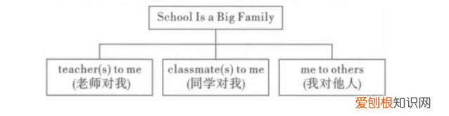 2021年各省中考英语作文，推荐丨2022全国各省市中考英语作文合辑，期末考前必看！