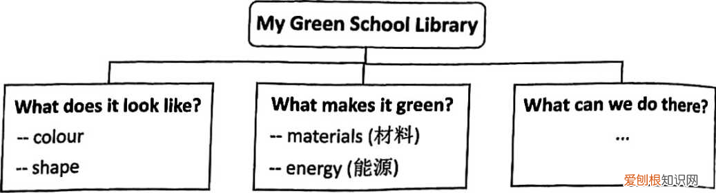 2021年各省中考英语作文，推荐丨2022全国各省市中考英语作文合辑，期末考前必看！