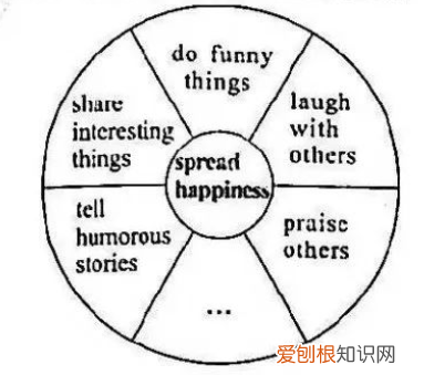2021年各省中考英语作文，推荐丨2022全国各省市中考英语作文合辑，期末考前必看！