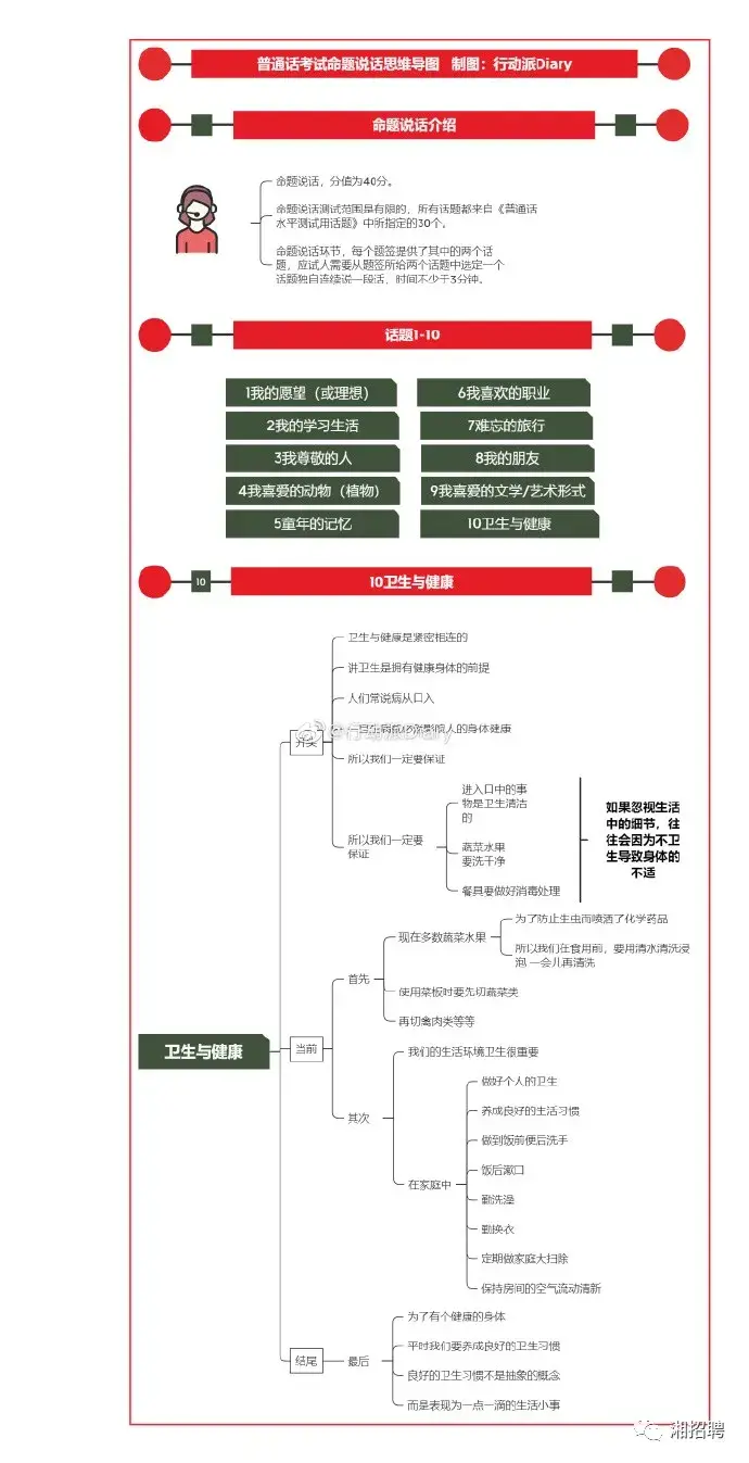 普通话考试最后一题怎么说才得高分？