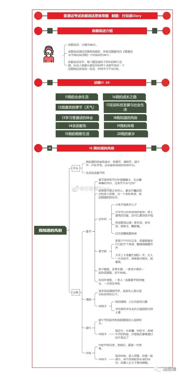 普通话考试最后一题怎么说才得高分？