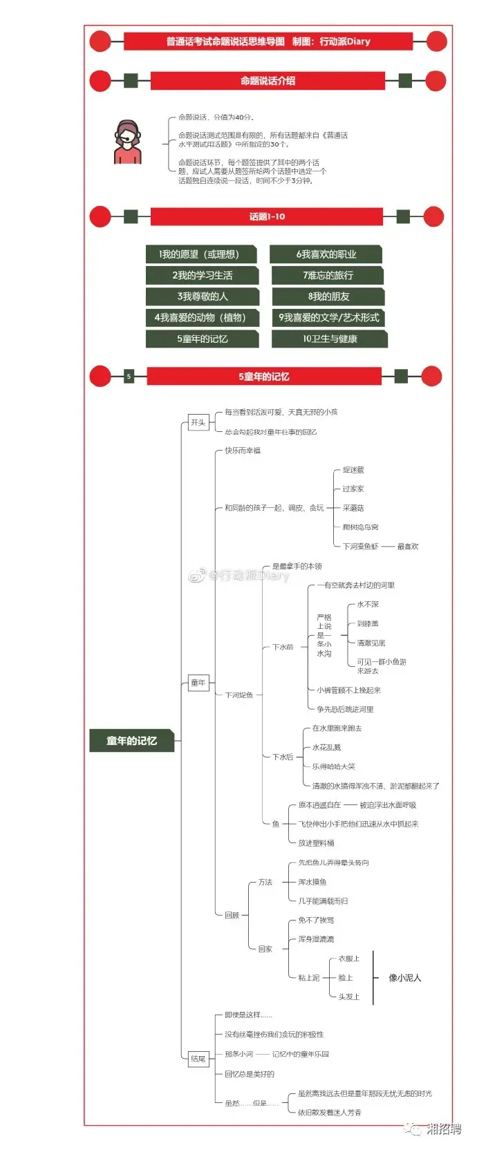 普通话考试最后一题怎么说才得高分？