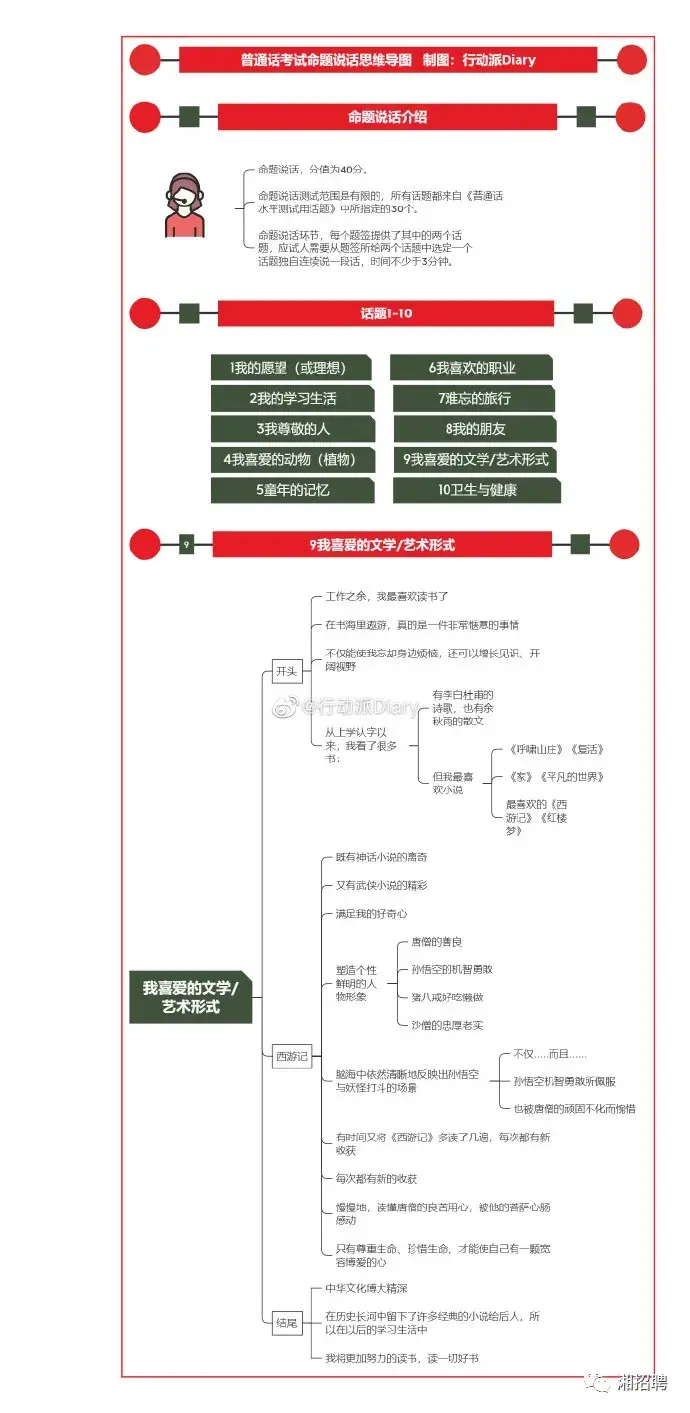 普通话考试最后一题怎么说才得高分？