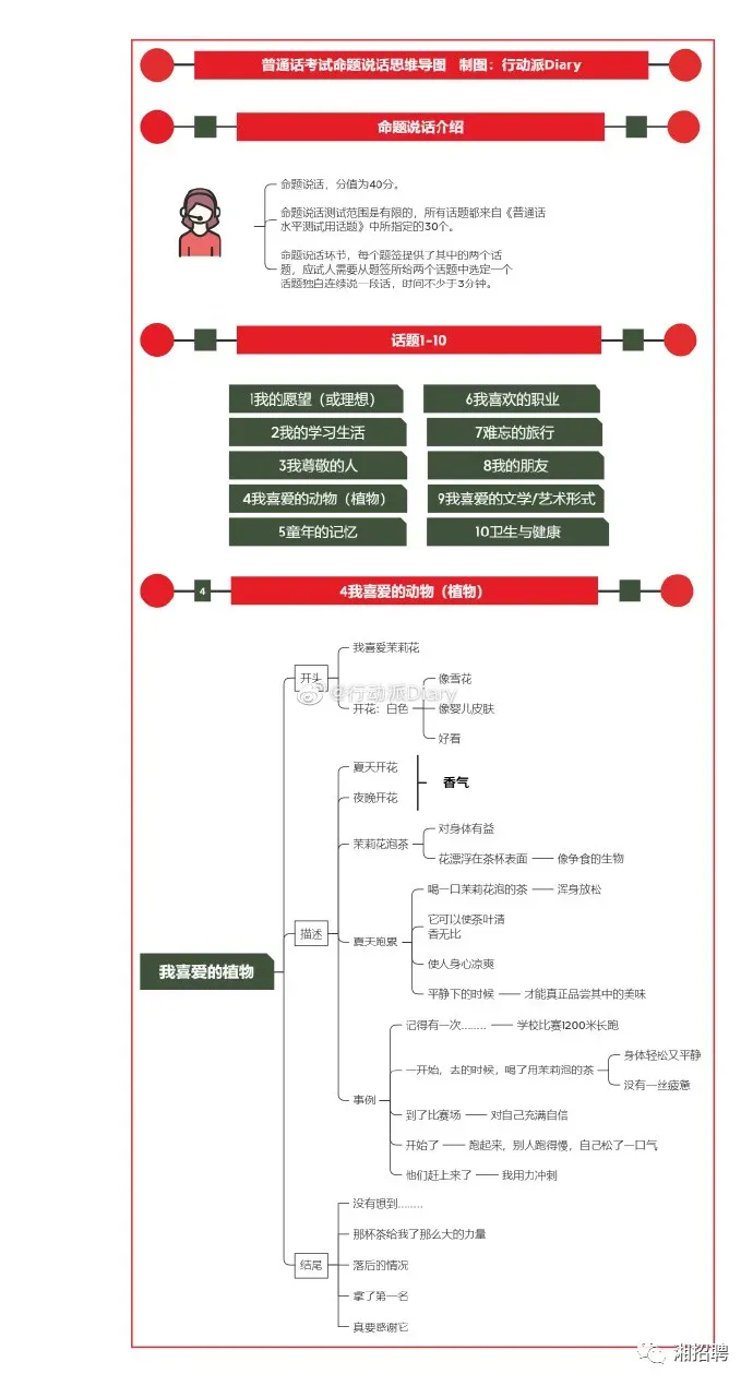 普通话考试最后一题怎么说才得高分？