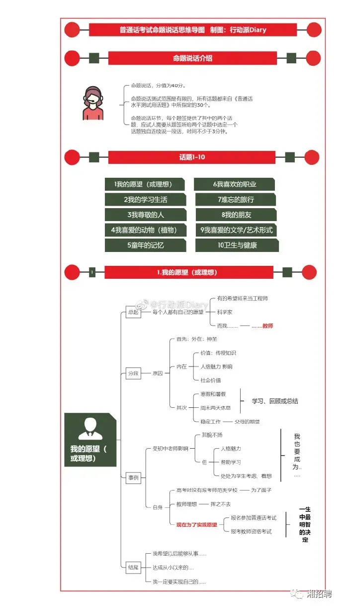 普通话考试最后一题怎么说才得高分？
