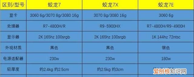 笔记本显卡3060和3070性能差距