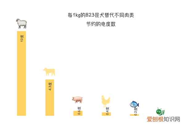 保护环境和动物我们平时应该怎么做，为了保护环境，你愿意吃掉你的宠物吗？