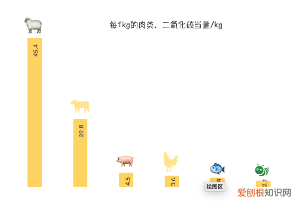 保护环境和动物我们平时应该怎么做，为了保护环境，你愿意吃掉你的宠物吗？