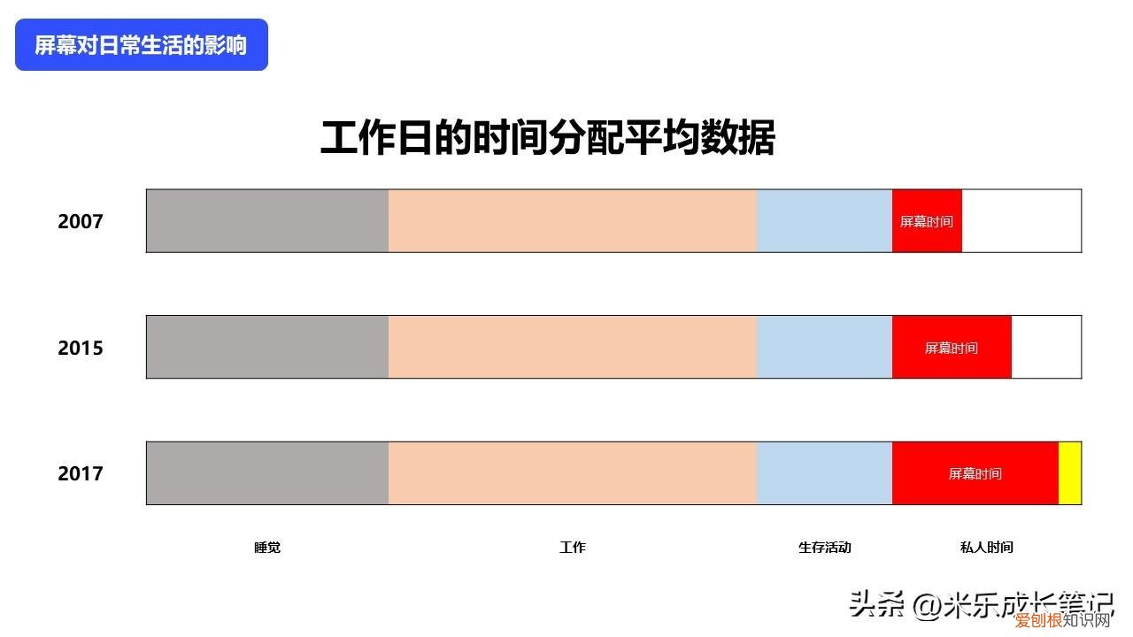 抱歉该手机号近期申请次数已达上限，你的手机正在一步步的蚕食你的生活
