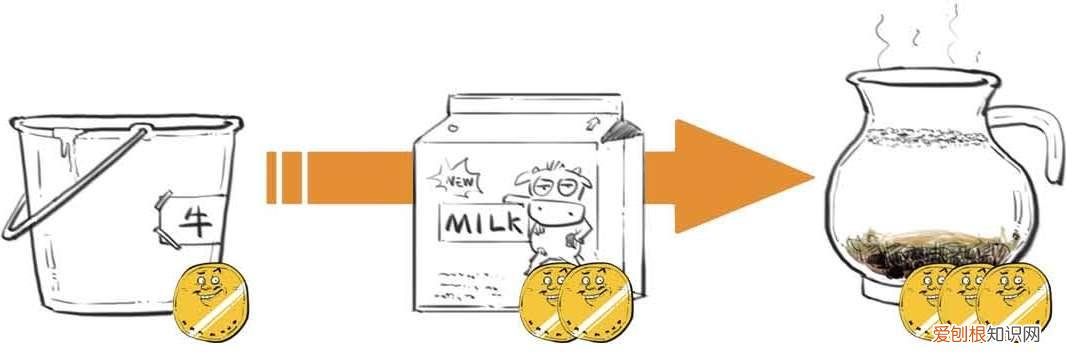 日常生活科普小知识问答,你觉得日常生活有哪些知识要科普给大家呢?