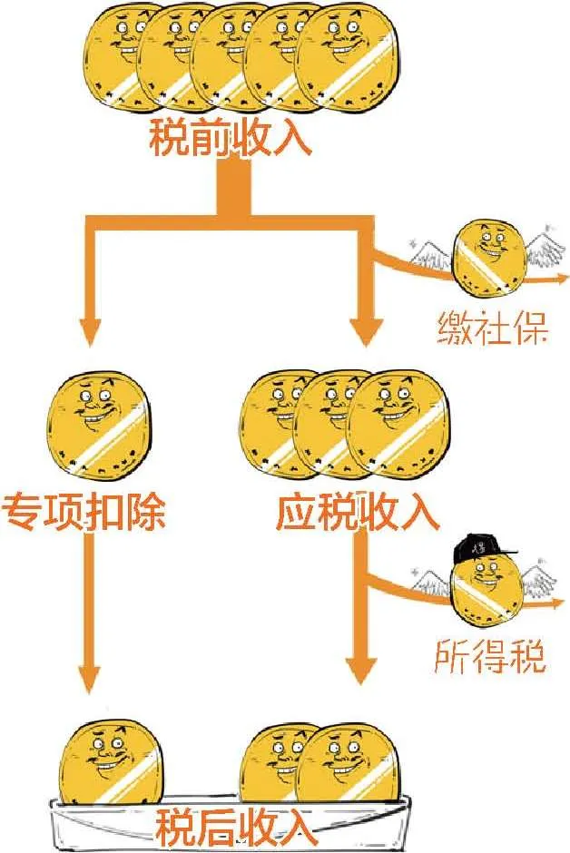 日常生活科普小知识问答,你觉得日常生活有哪些知识要科普给大家呢?
