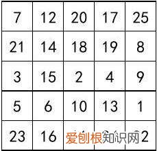 注意力不集中的孩子该怎么办，孩子注意力不集中？睿智父母掌握这个方法，专注提升孩子注意力