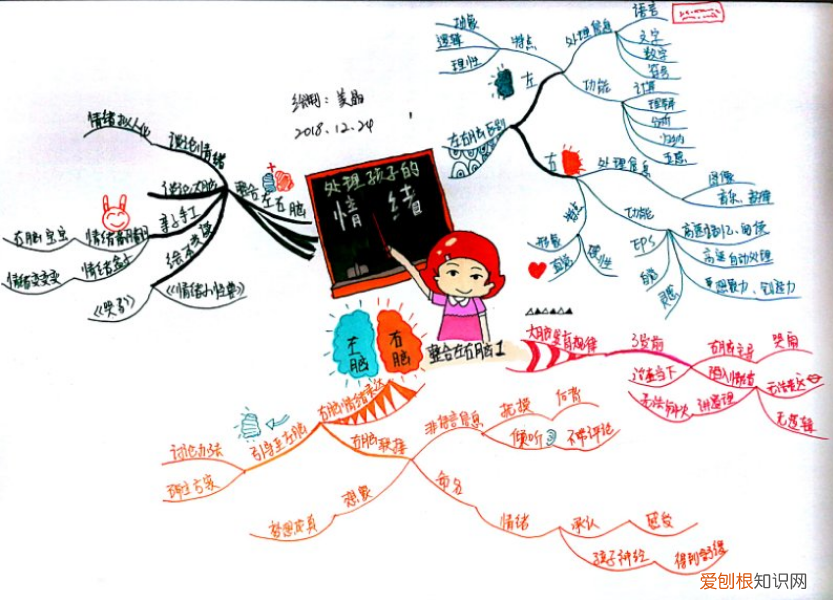 小孩子如何提高专注力，如何锻炼孩子大脑，提升孩子的专注力和控制力呢？