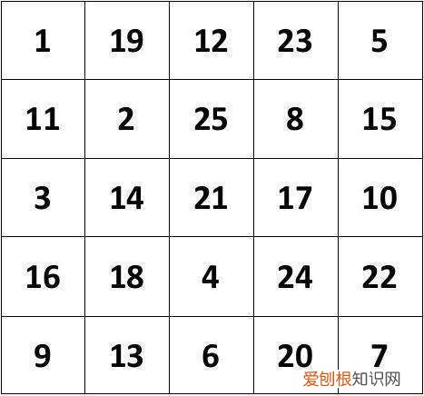 小孩上课总走神开小差咋么办,孩子上课开小差、走神,教你4招培养孩子专注力