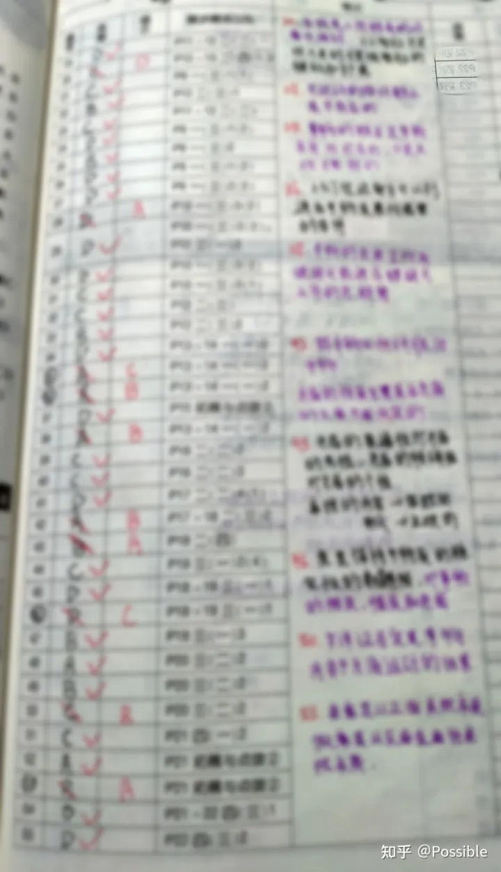 华中农业大学兽医专硕复试考什么科目,23华中兽医专硕考研记录
