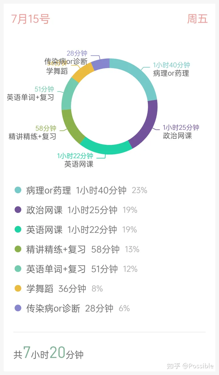 华中农业大学兽医专硕复试考什么科目,23华中兽医专硕考研记录