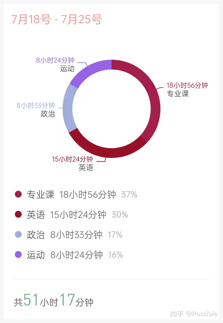 华中农业大学兽医专硕复试考什么科目,23华中兽医专硕考研记录