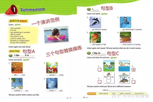 ket pet有什么区别，【稀缺】Ket/Pet 必备！会演讲的口语教材Speaking Time，机构名校都在用！
