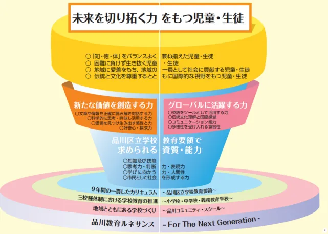 品川日本硅谷，品川-东京的“门户”，进化之都