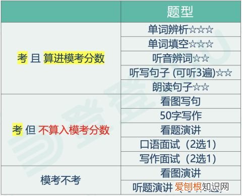 多邻国考试辅导，多邻国如何备考？