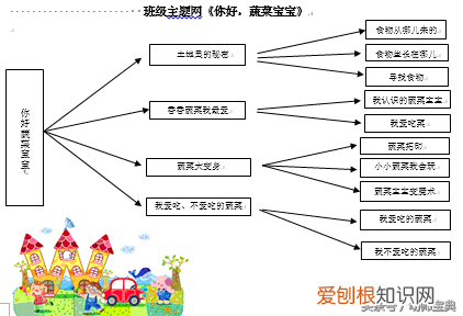 家园联系栏板块，家园联系栏 | 专栏版块巧分布