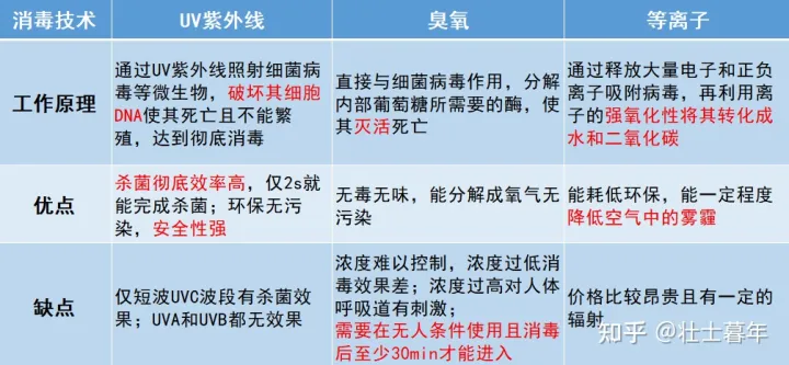 做消毒工作怎样防护眼睛，春节假期如何做好个人防护？空气消毒机消毒杀菌是智商税吗？舒乐氏、霍尼韦尔、飞利浦、格力多款热门机器测评推荐