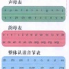 Rose怎么读音英语，英文单词 Rose 的正确发音是什么？