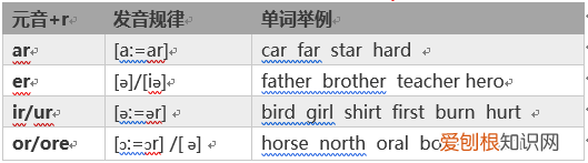 判断英文怎么读,如何大致判断一个英语单词的读音?