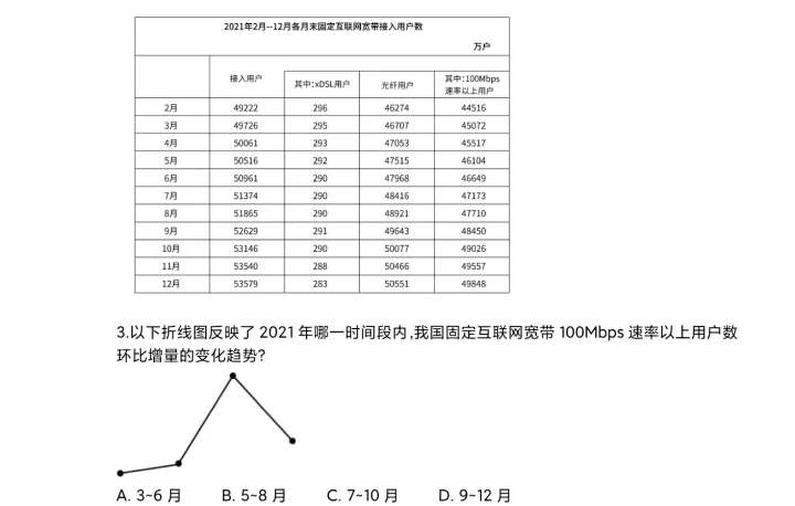 2016国考数量关系答案,2023国考数量关系、资料分析、逻辑推理部分特色题型解析出炉!!一定要关注的国考风向标!!