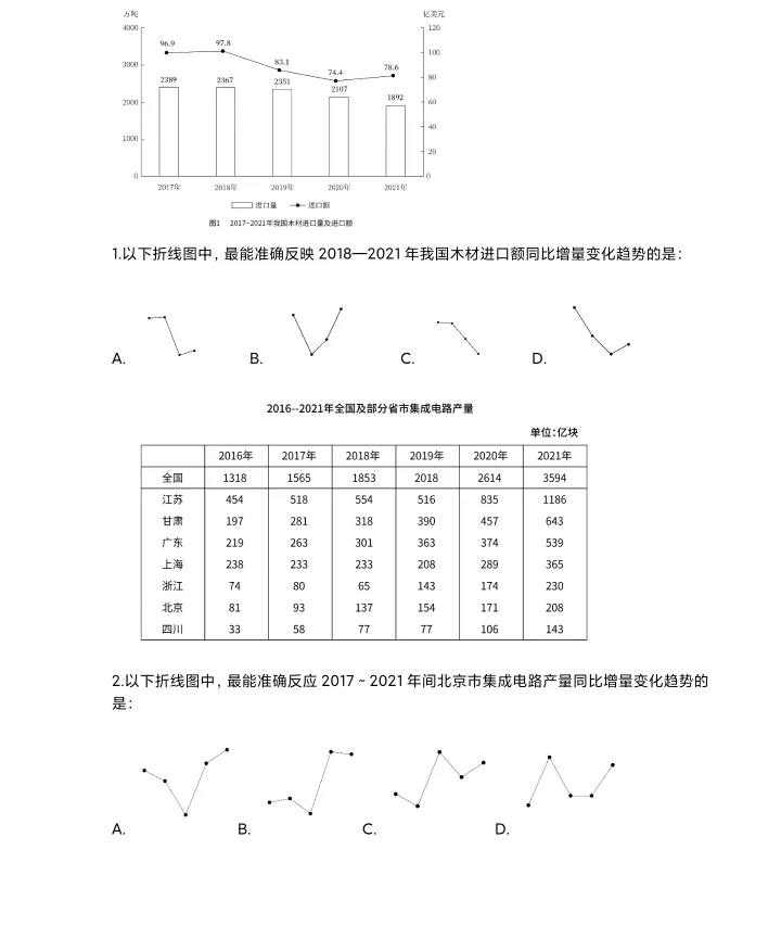 2016国考数量关系答案,2023国考数量关系、资料分析、逻辑推理部分特色题型解析出炉!!一定要关注的国考风向标!!